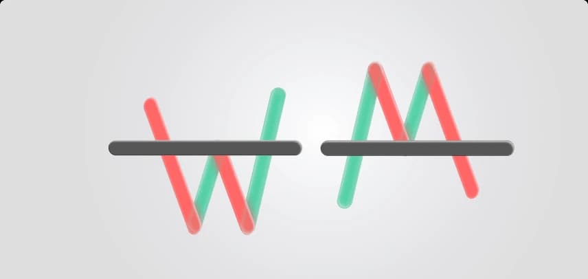 Patrones de reversión. Patrones de doble techo y doble fondo
